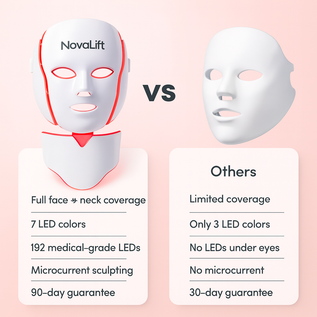 Mascarilla NovaLift GloRevive™